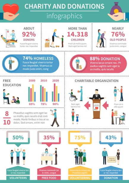 Charity and Donations Infographic