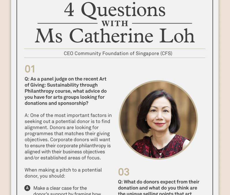 Graphic of "The Art of Giving – 4 Questions with Ms Catherine Loh"